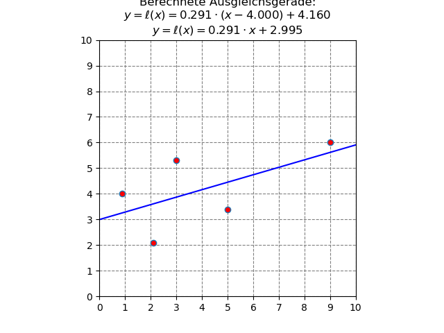 ausgleichsgerade.png ausgleichsgerade.png