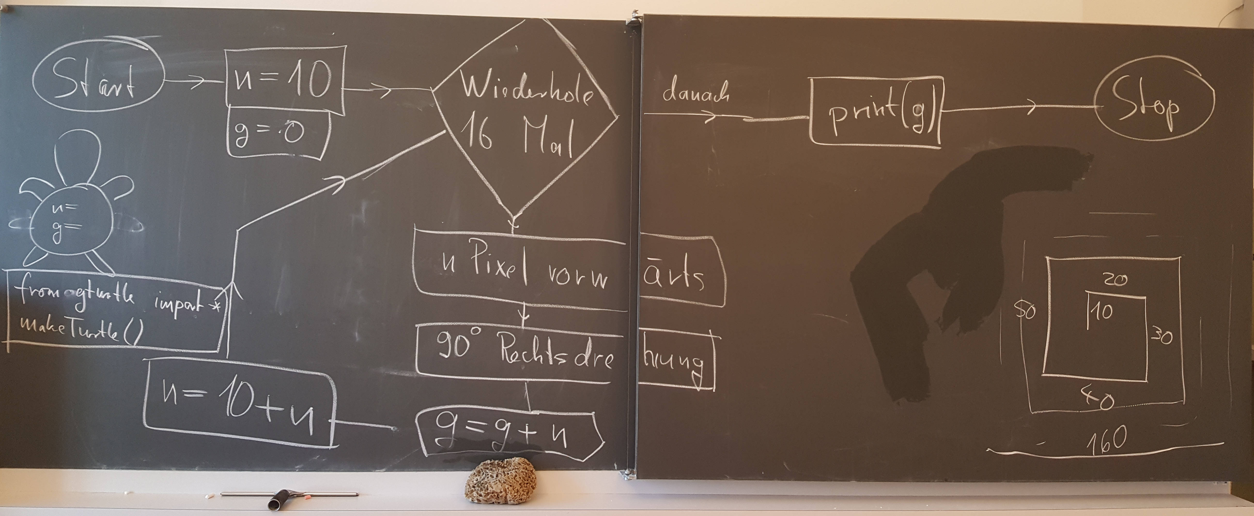 binary comment binary comment