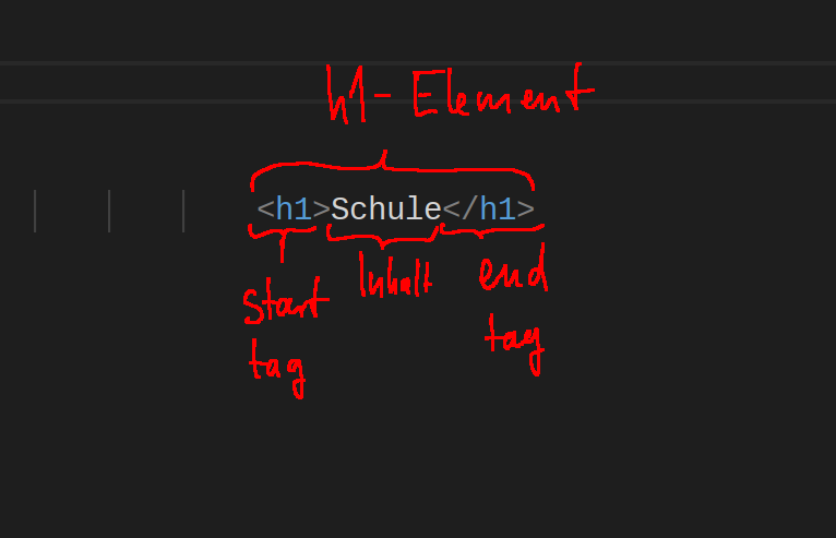 h1-element-mit-anmerkungen.png