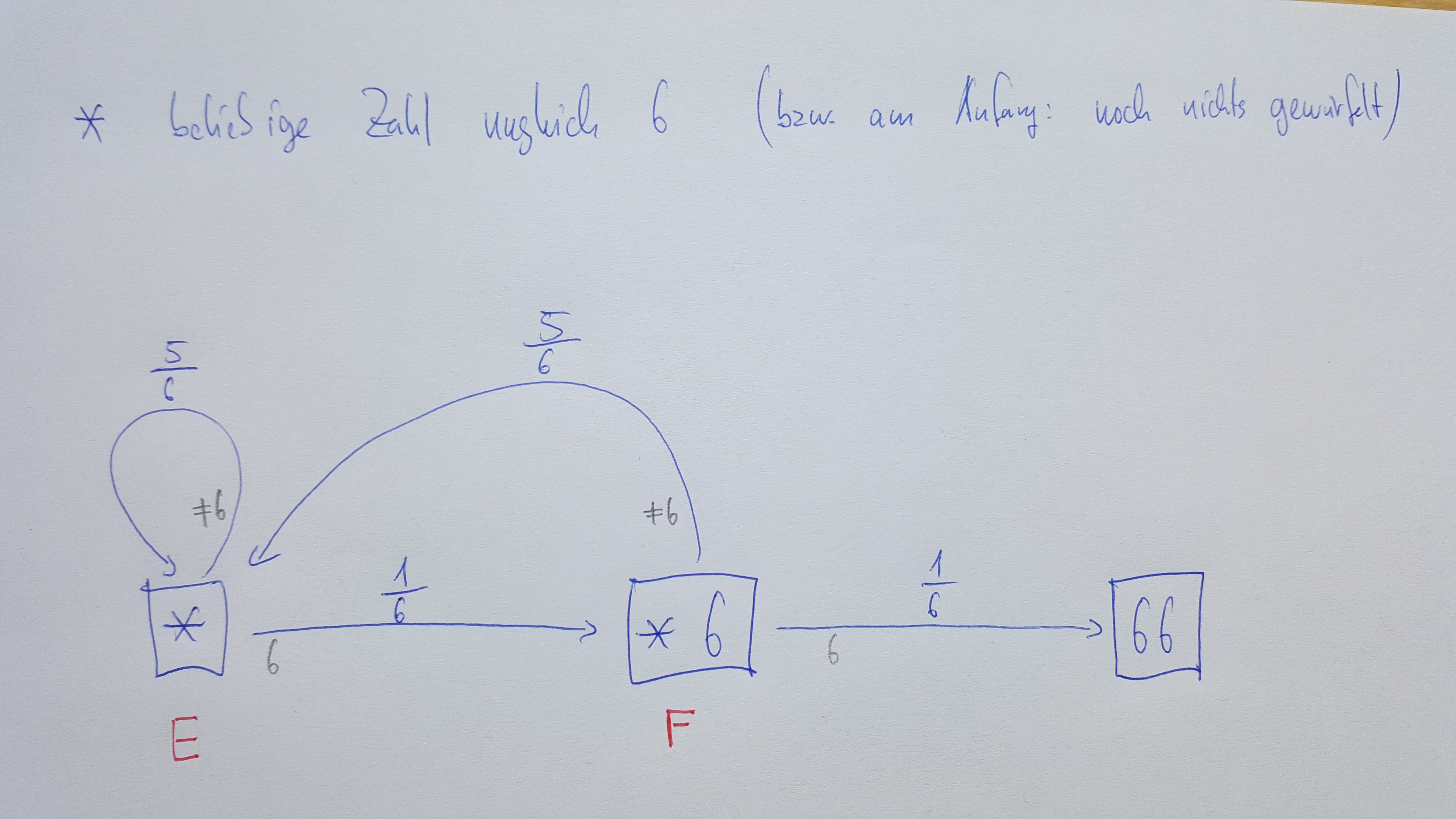 erwartungswert-66-markov-diagramm.jpg