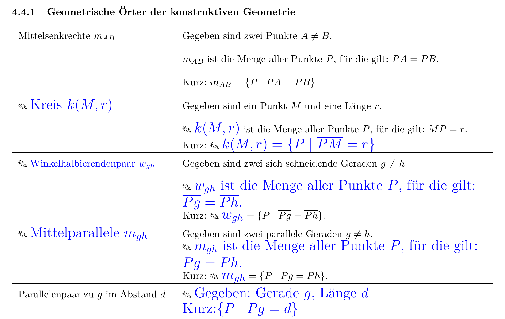erste-eintragungen-geometrische-orte.png